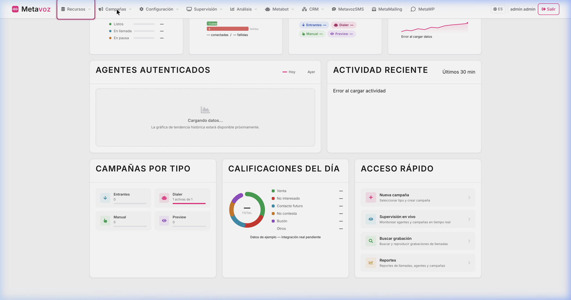 Panel de campañas del marcador predictivo con métricas de contactabilidad