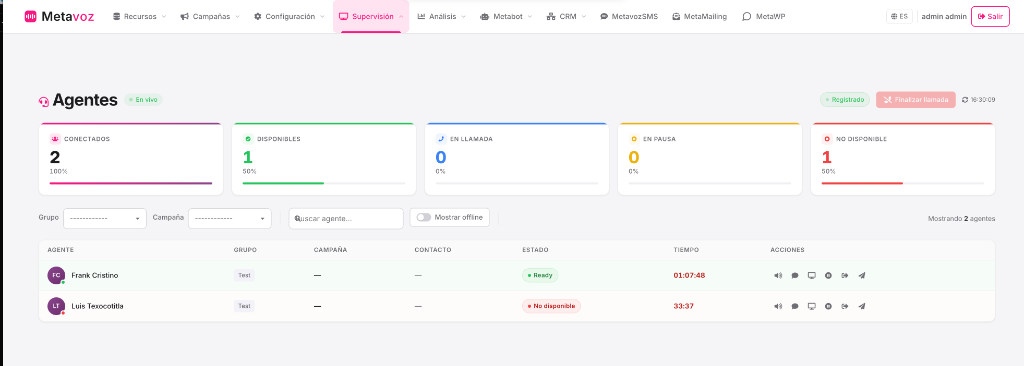Tablero de supervisión con agentes conectados, estados y métricas de productividad